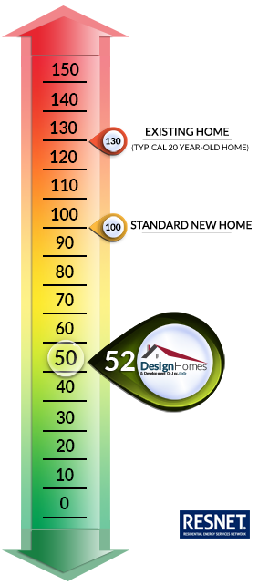 Design Homes HERS Rating